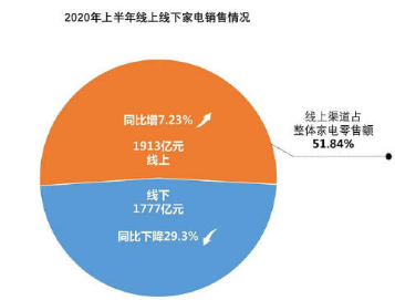 走出冬天：被“颠覆”的海尔