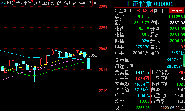科技股再次巨震，港股暴跌，A股跟随，进场抄底时机到来？