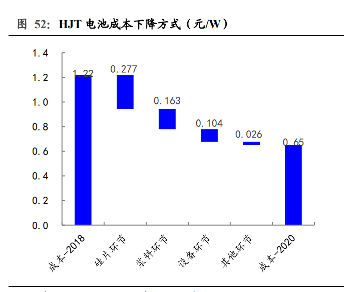 新能源发电行业研究：新能源助力碳中和，风光平价势如破竹