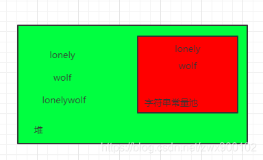 JVM系列1：深入分析Java虚拟机堆和栈及OutOfMemory异常产生原因