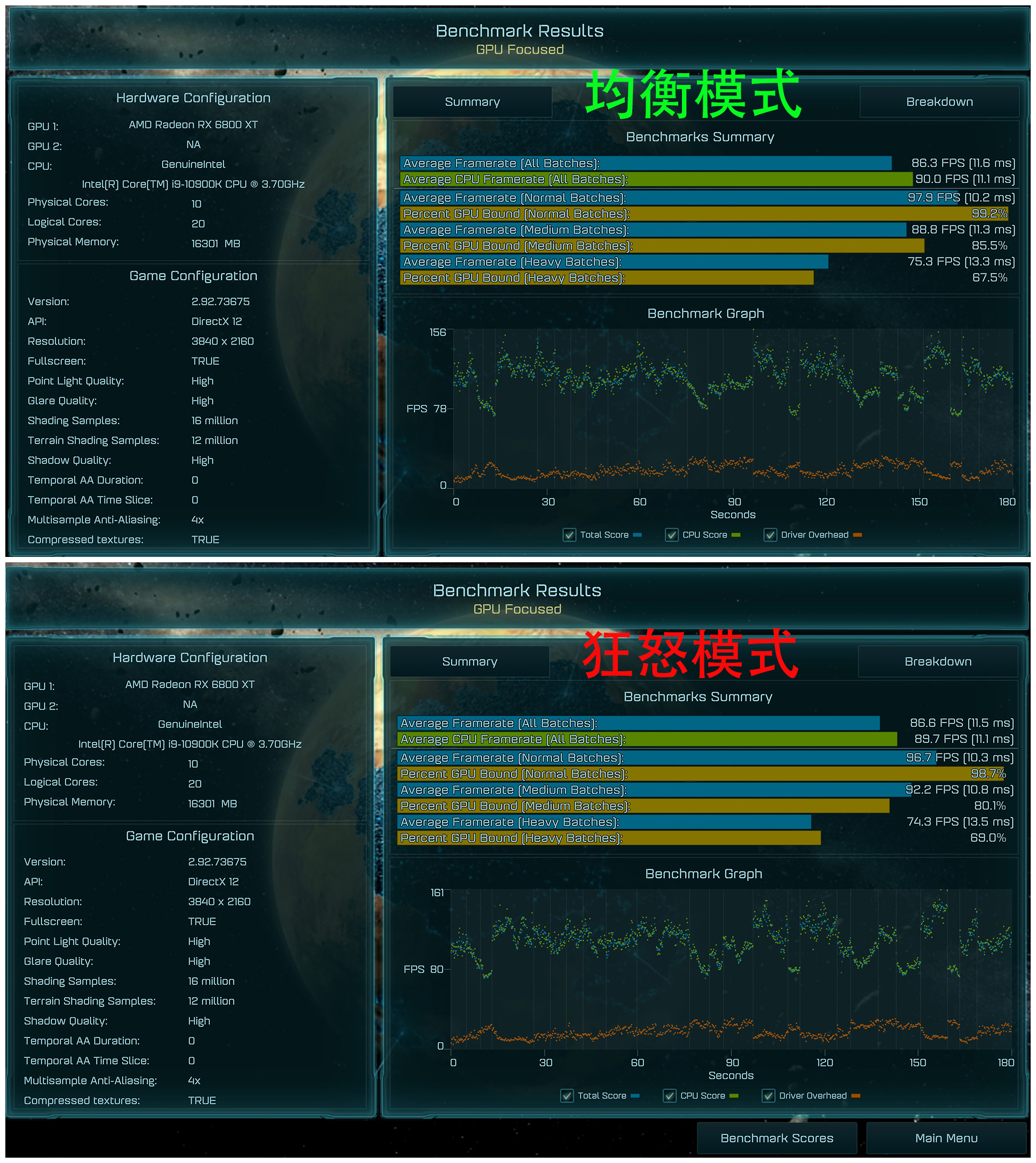 非公版更强 讯景XFX RX6800 XT海外版显卡评测