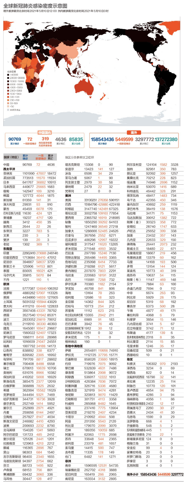 数说疫情：印度变异毒株蔓延至20余个国家，全球接种疫苗12.8亿剂