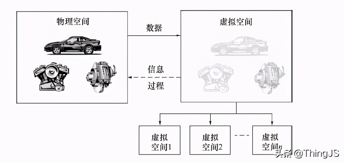 工业制造业的热点话题：数字孪生技术变革