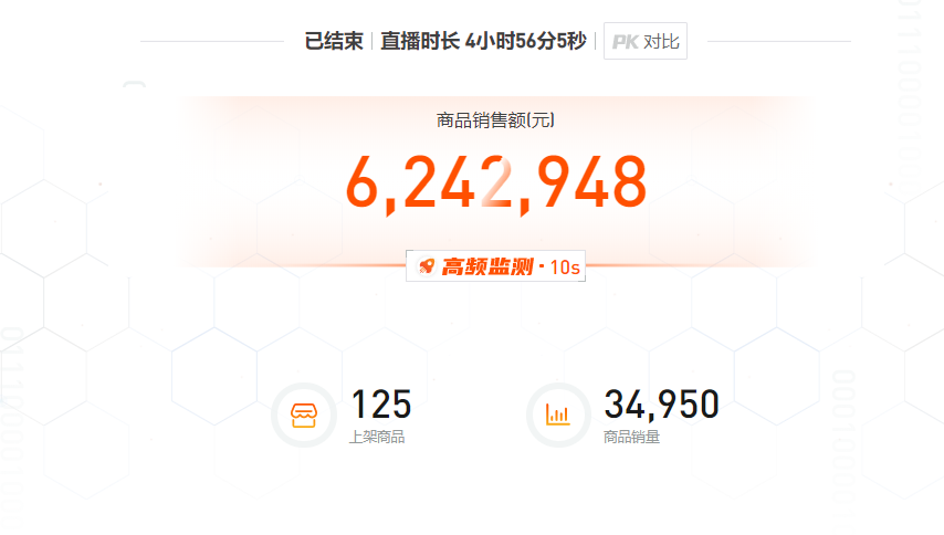 玉石有多好卖？客单价从2块到近万，主播30天带货近亿元