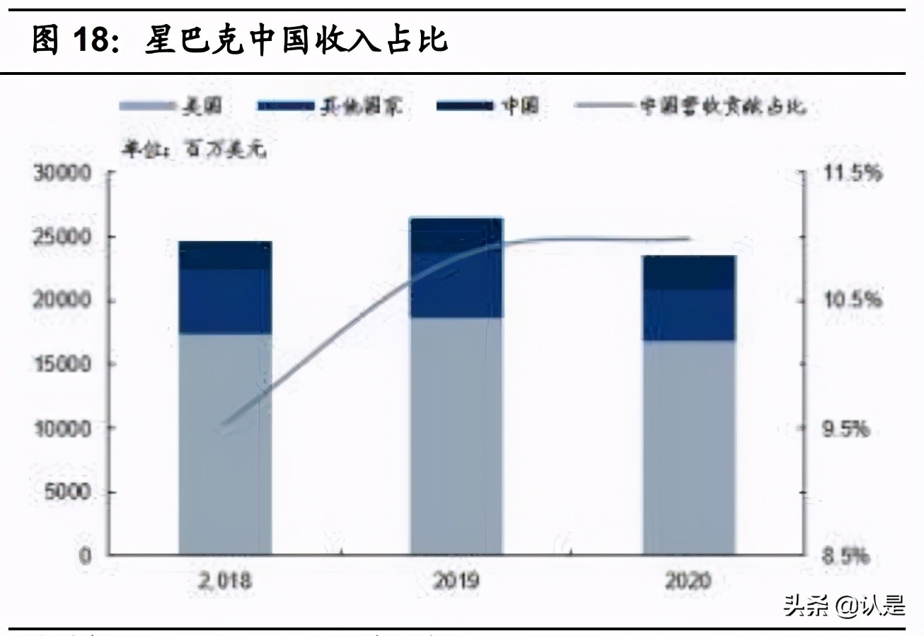 咖啡与茶饮专题研究报告：从西式咖啡到中式茶饮全图谱分析