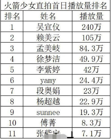 怎么回事？单单吴宣仪直拍被下架，最后一点福利都不给？