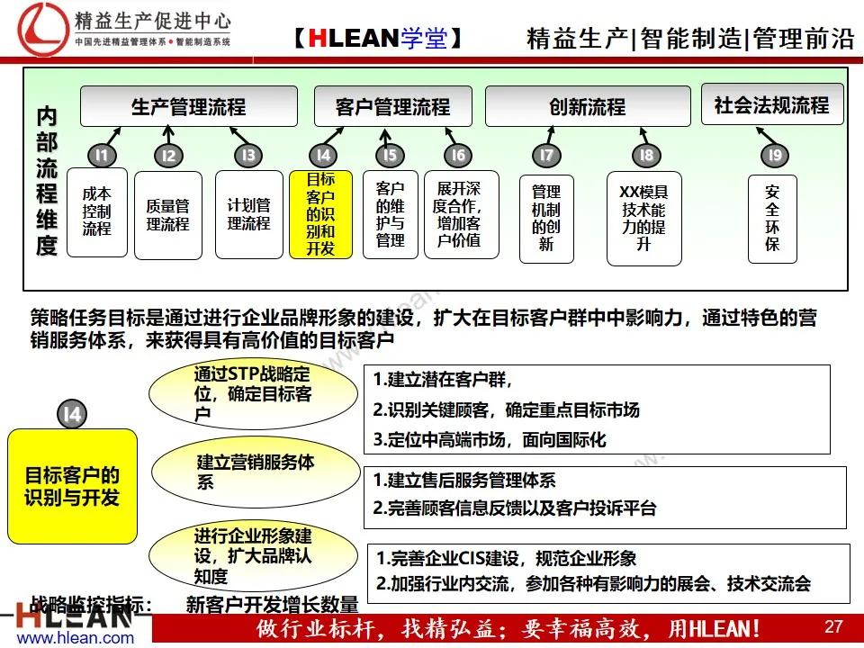 「精益学堂」企业战略地图