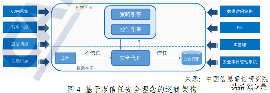 零信任专题研究报告：数字化时代零信任安全蓝皮报告（2021年）