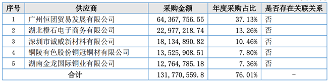 「新鼎资本研究」新三板优质企业之一百三十二——思柏科技