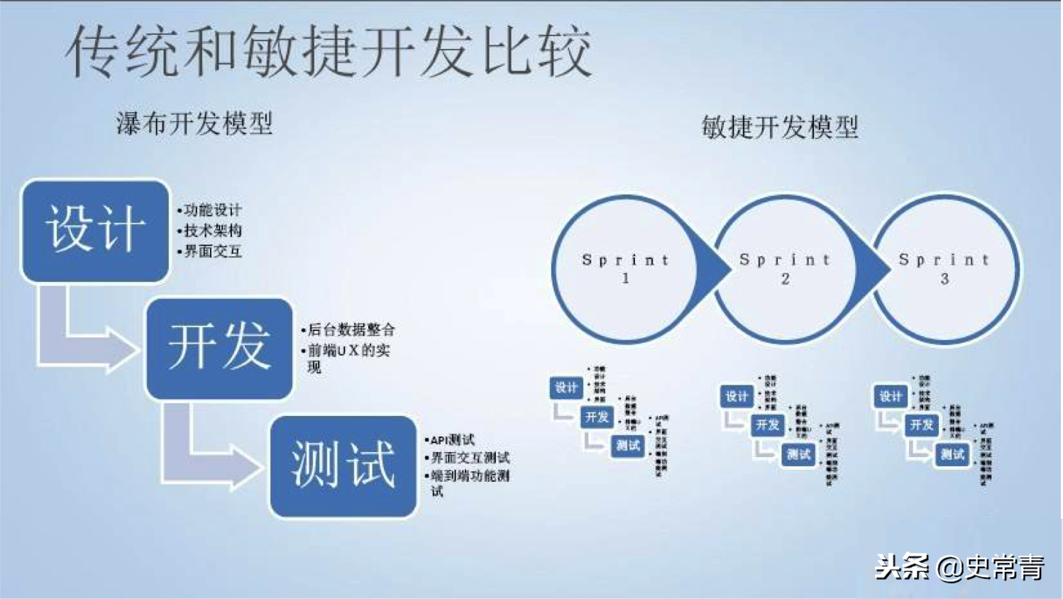 如何做好需求的跟踪与落地