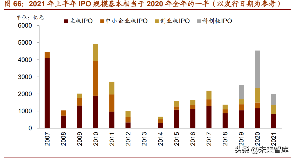 A股下半年投資策略展望：從進攻到防御，從成長到價值