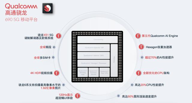 一加又一款手机上曝出：配用骁龙处理器690CPU