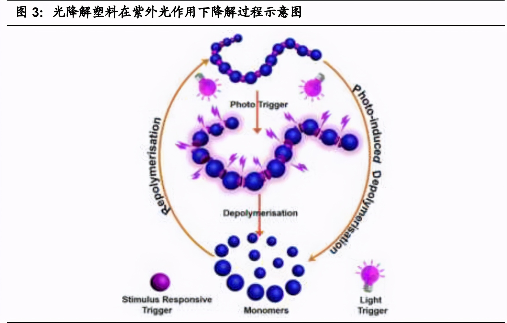 可降解塑料行业深度报告：三大催化因素，政府行动是重点