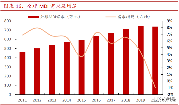 万华化学专题研究：从不一样的“茅”谈起