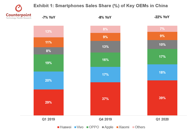 第十八周智能手机新品汇总：小米推新机 iPhone 12系列来了