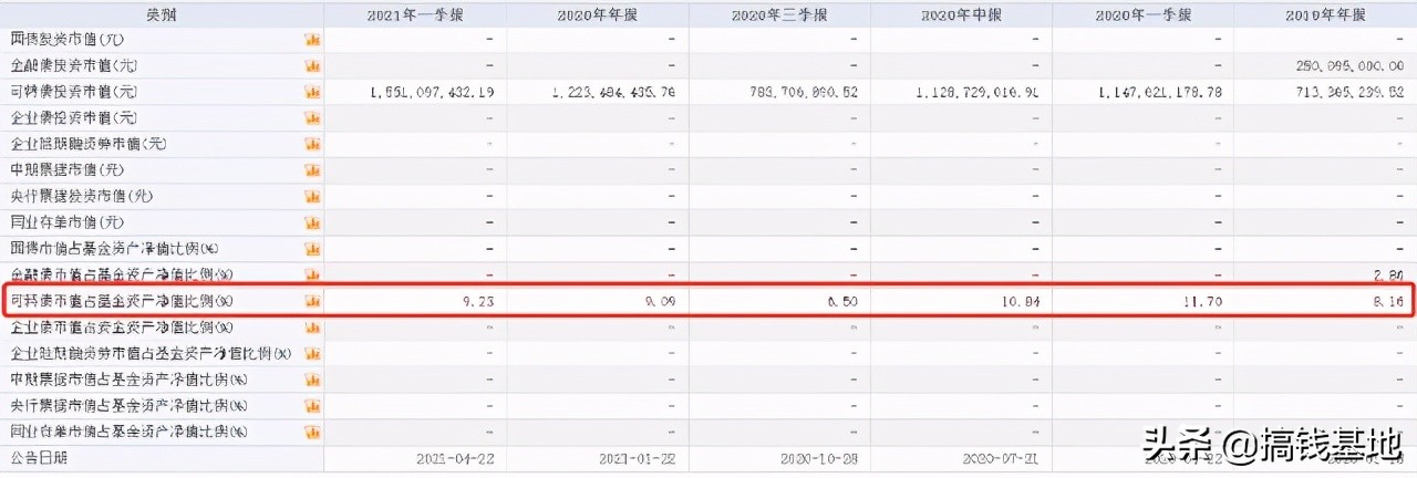 基金测评（23-1000）｜中欧新蓝筹：年化19.24%，赶上巴菲特了？