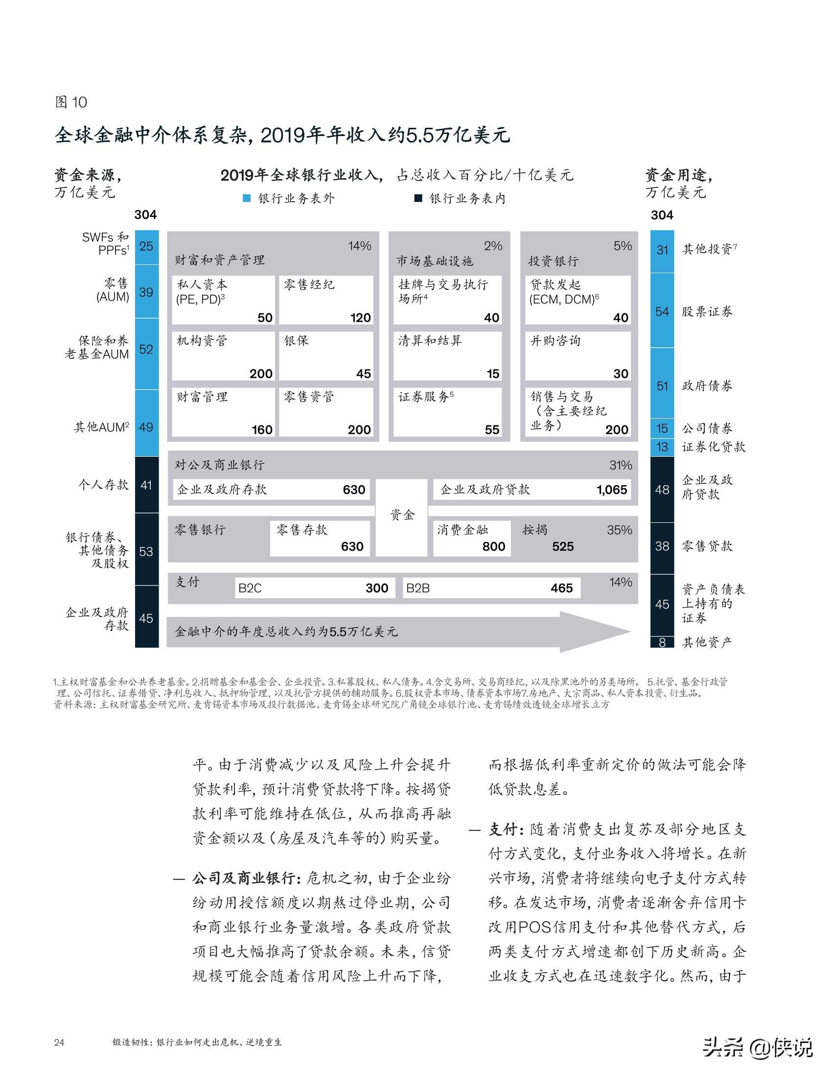 麦肯锡全球银行业年度报告（2020）