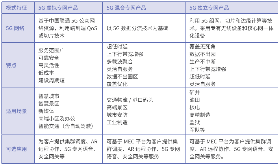 5G专网国内外发展现状探讨