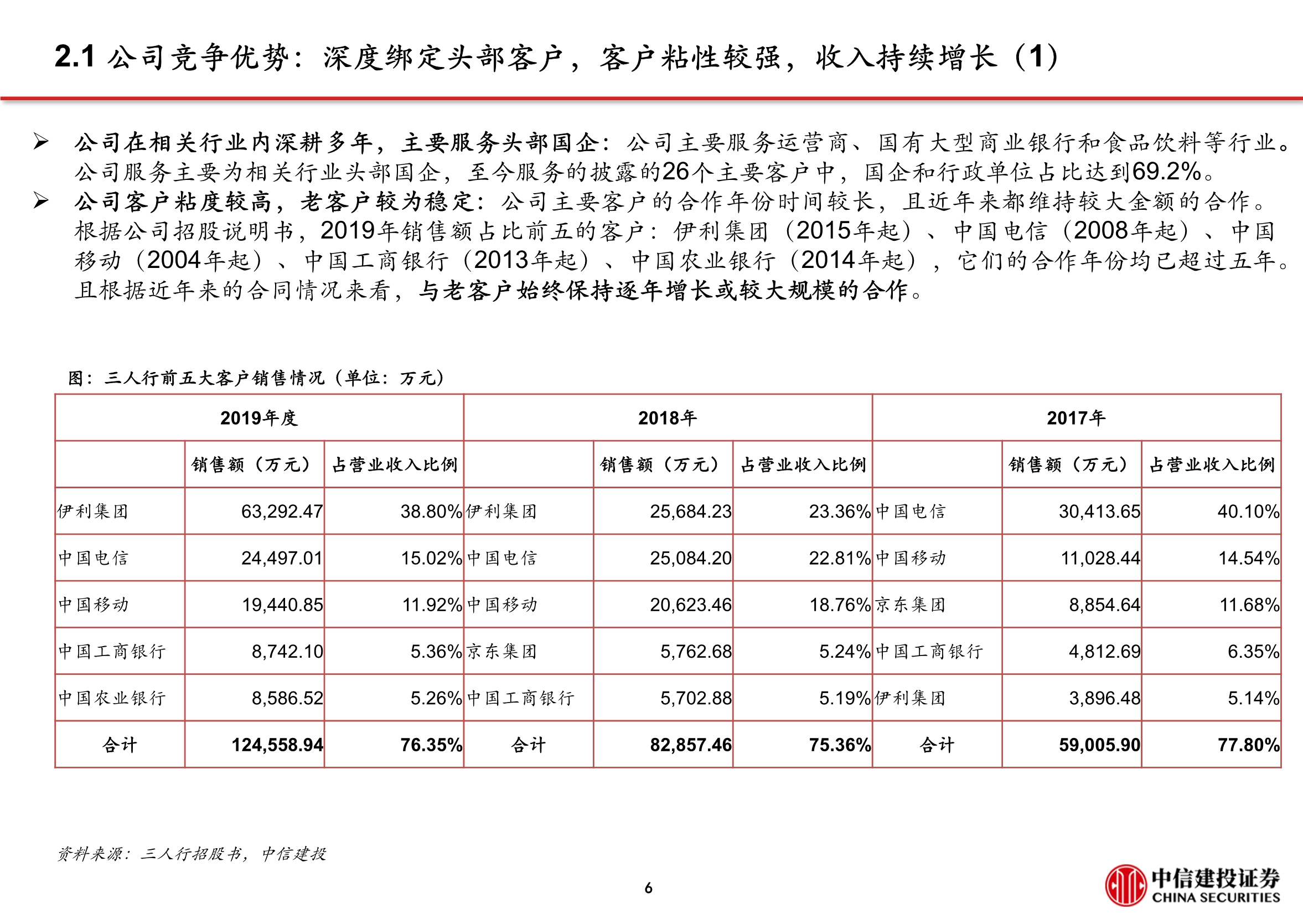 三人行专题研究报告：把握头部客户，积极开拓新赛道