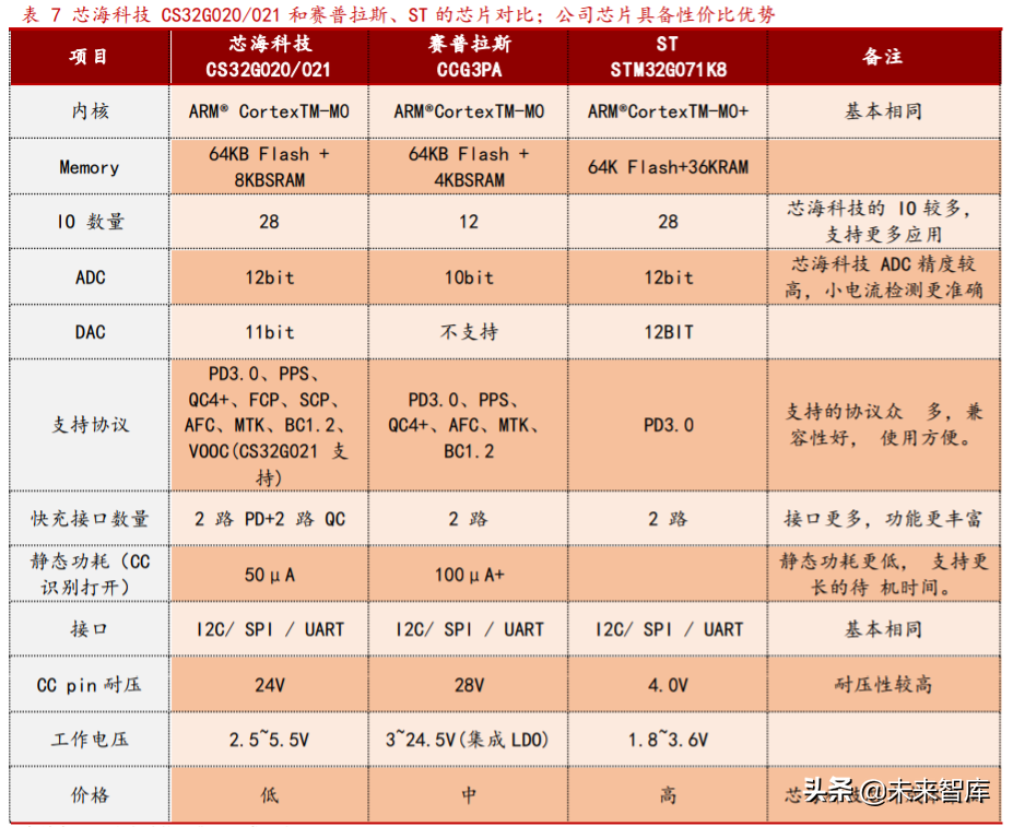 芯海科技深度解析：切入芯片蓝海赛道超芯星