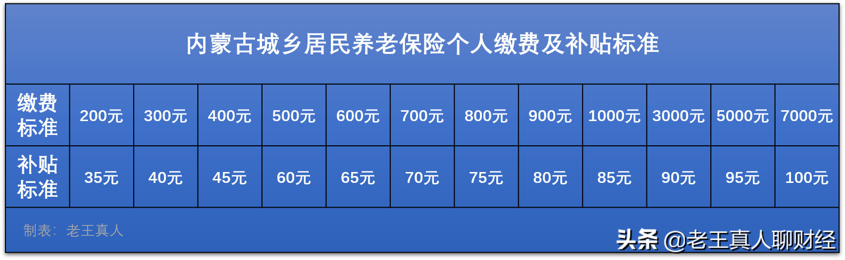 2020最新社保政策：内蒙古城乡居民养老保险