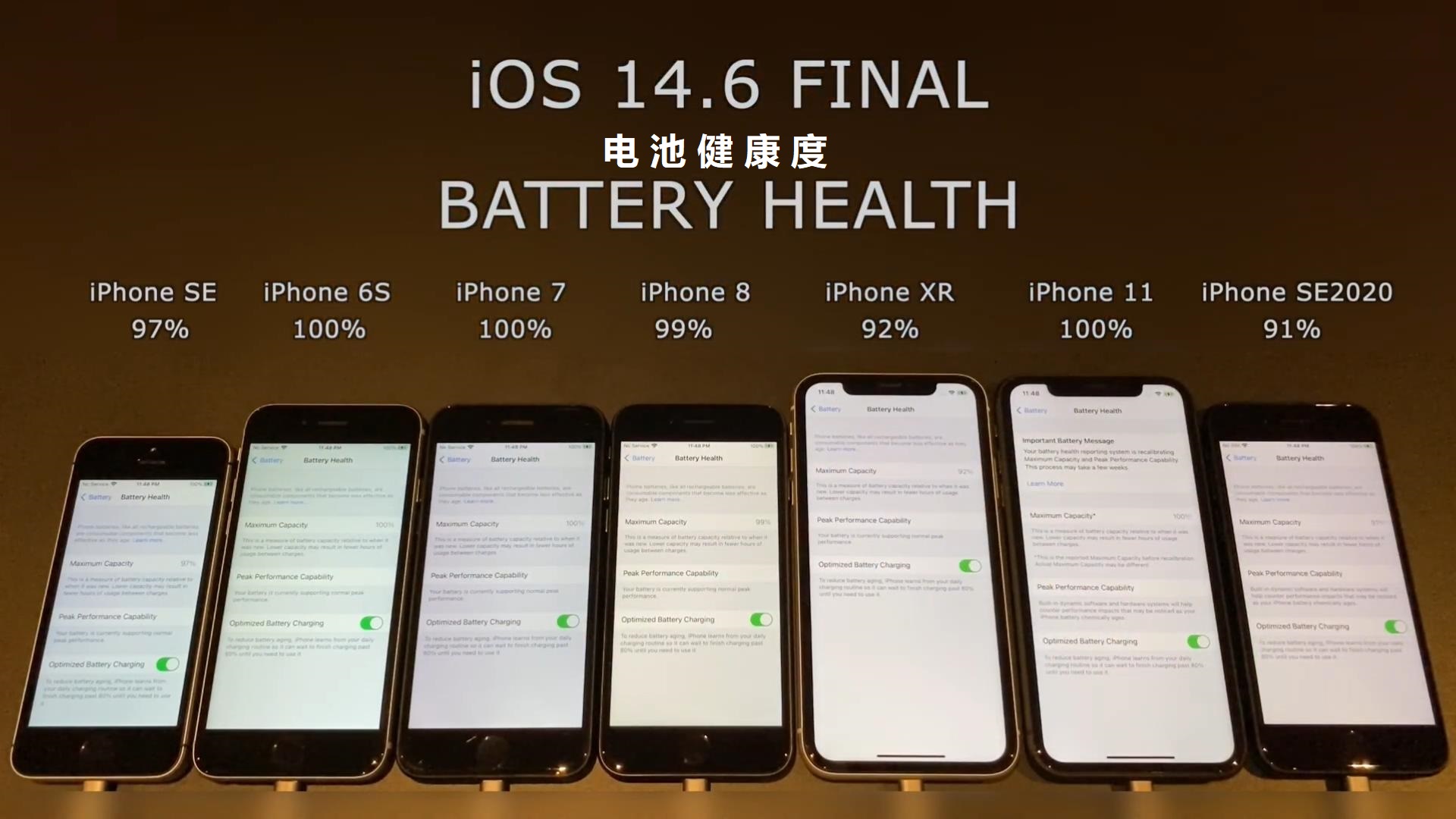 Ios14 6又垮掉了 未升級的iphone用户再等等吧 簡明科學指南 Mdeditor