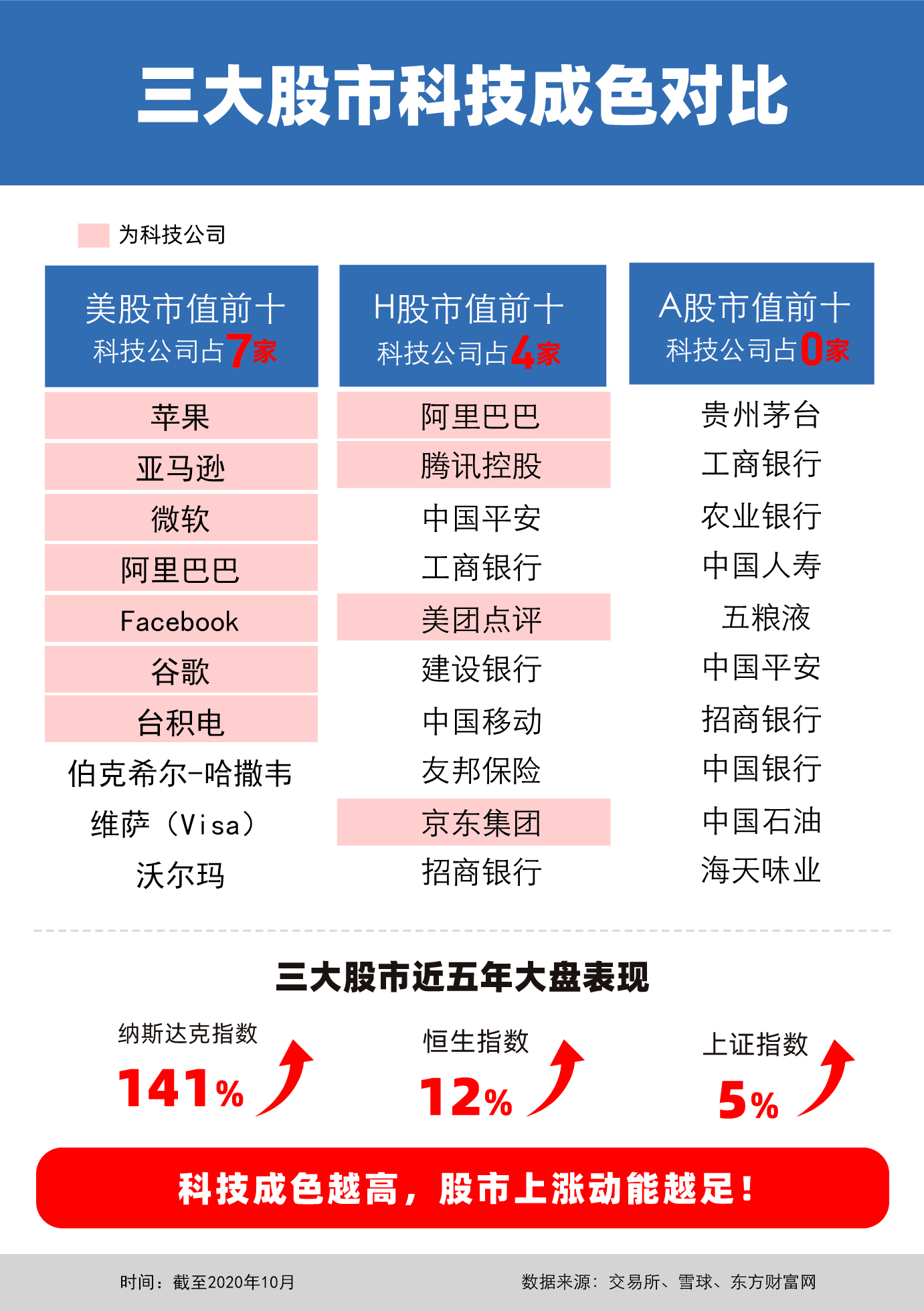 大A股优质股时代要来了？蚂蚁上市能引来更多金凤凰吗？