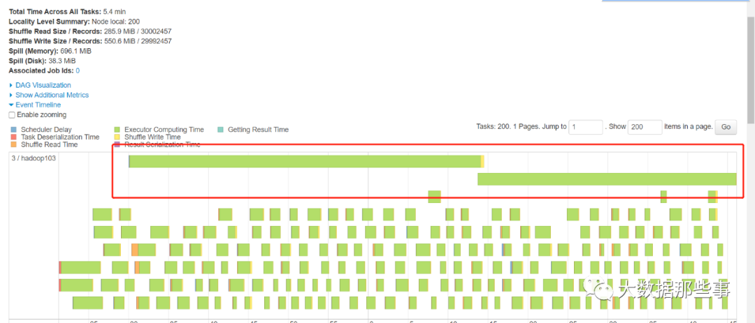 玩转Spark Sql优化之3.0特性AQE（六）