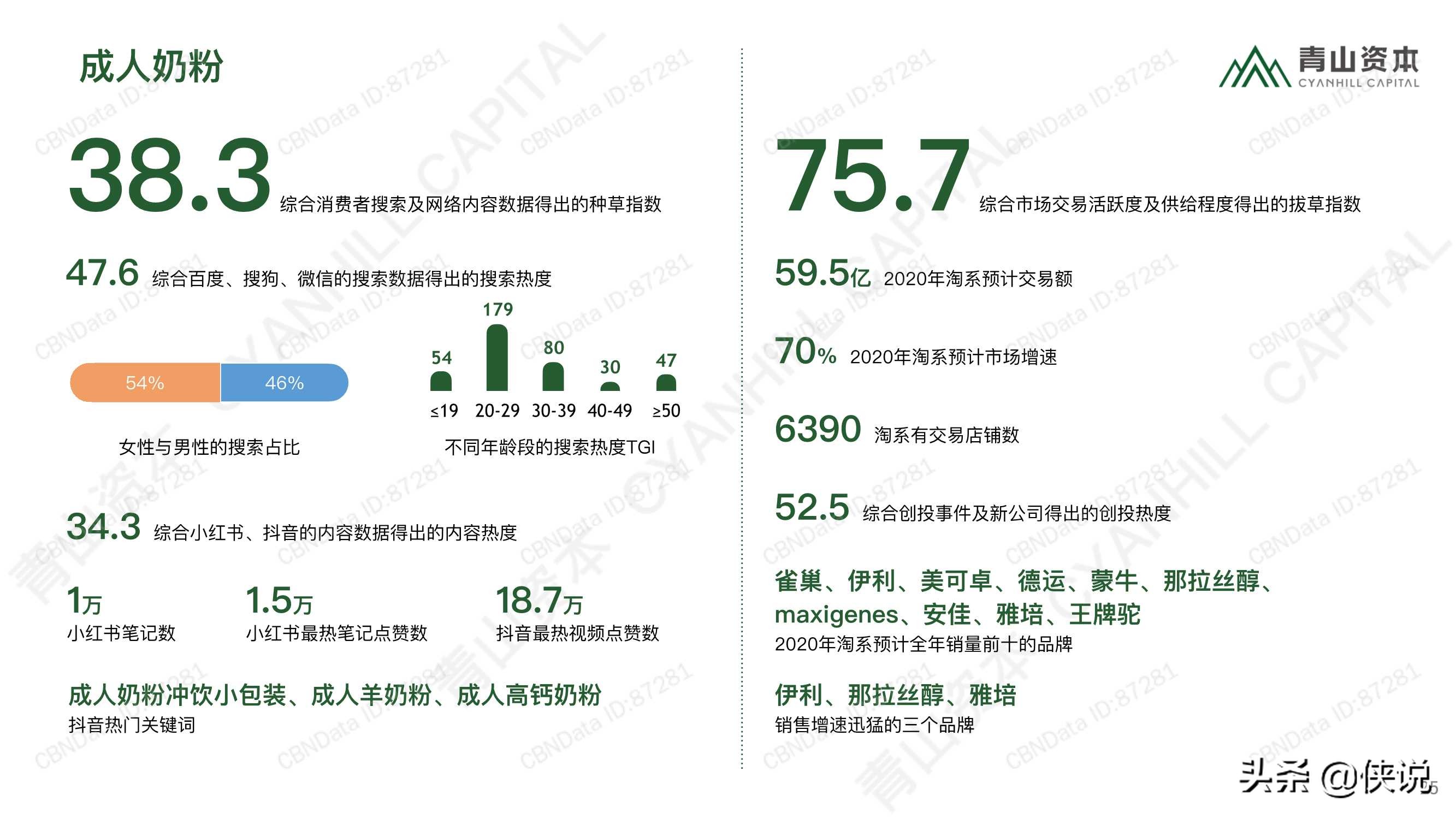 2020中国消费品线上市场研究报告（青山资本）