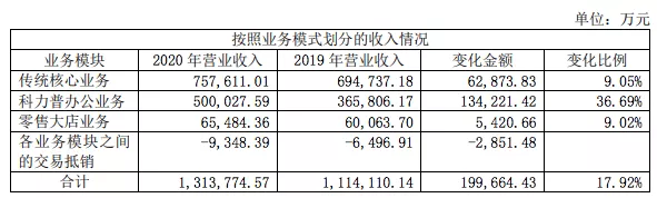 年收入过亿的文具公司：晨光年营收超百亿，齐心广博创源超10亿