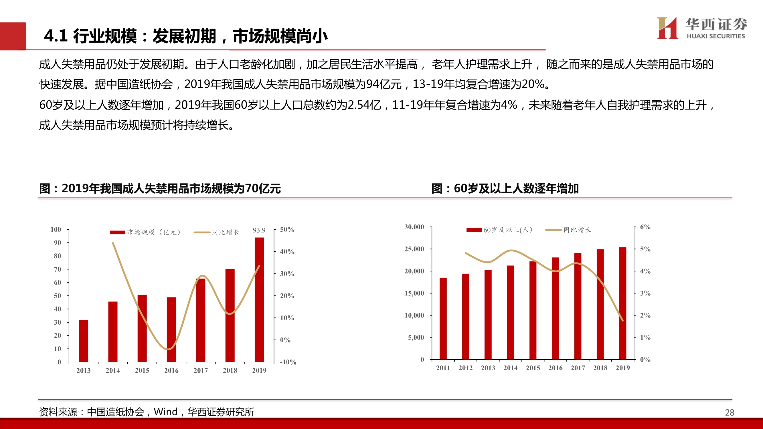 个护行业深度报告：质造升级&新零售渠道驱动，助力国产品牌