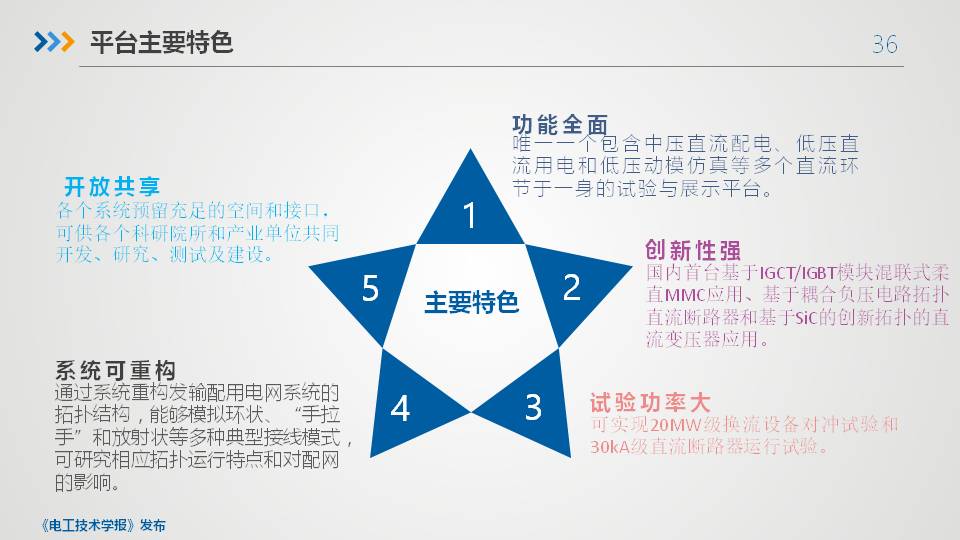 平高集团程铁汉高工：智慧直流共享平台关键技术与设备