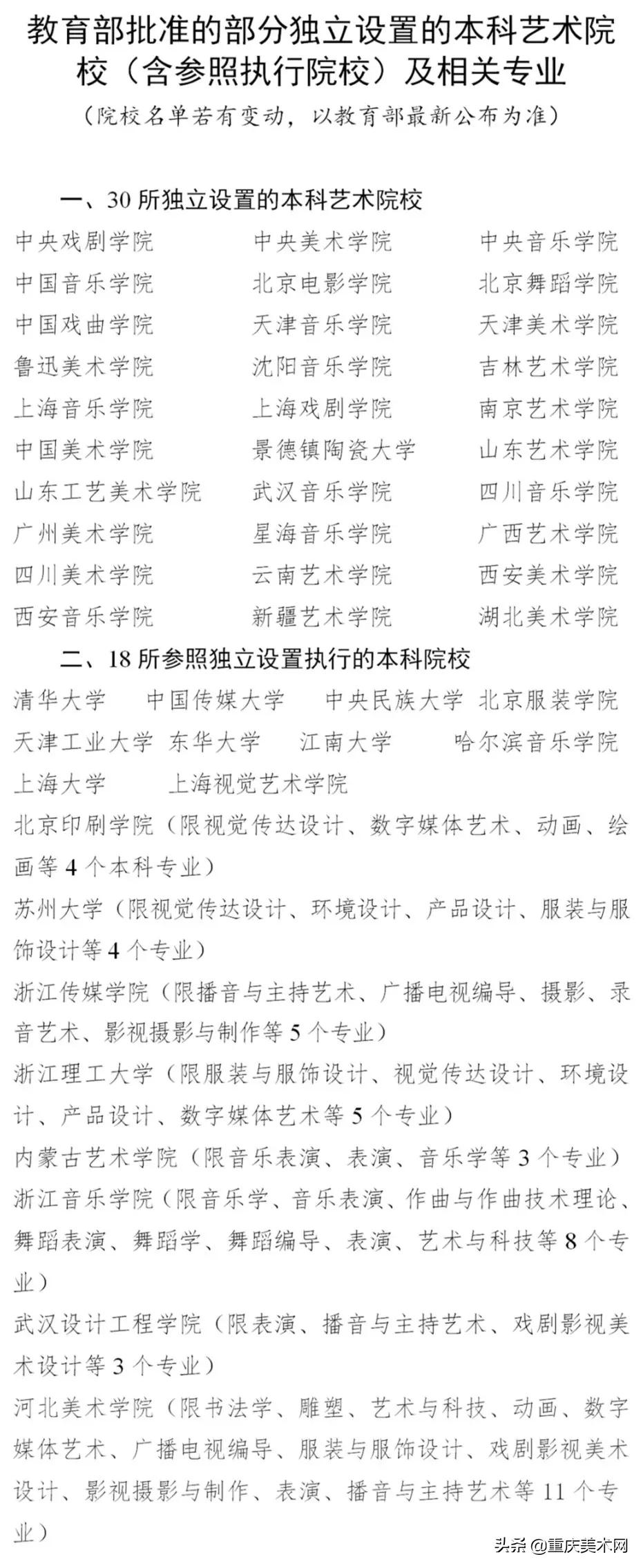 重庆艺考生不知道怎么选择保底院校?你应该考虑这些因素