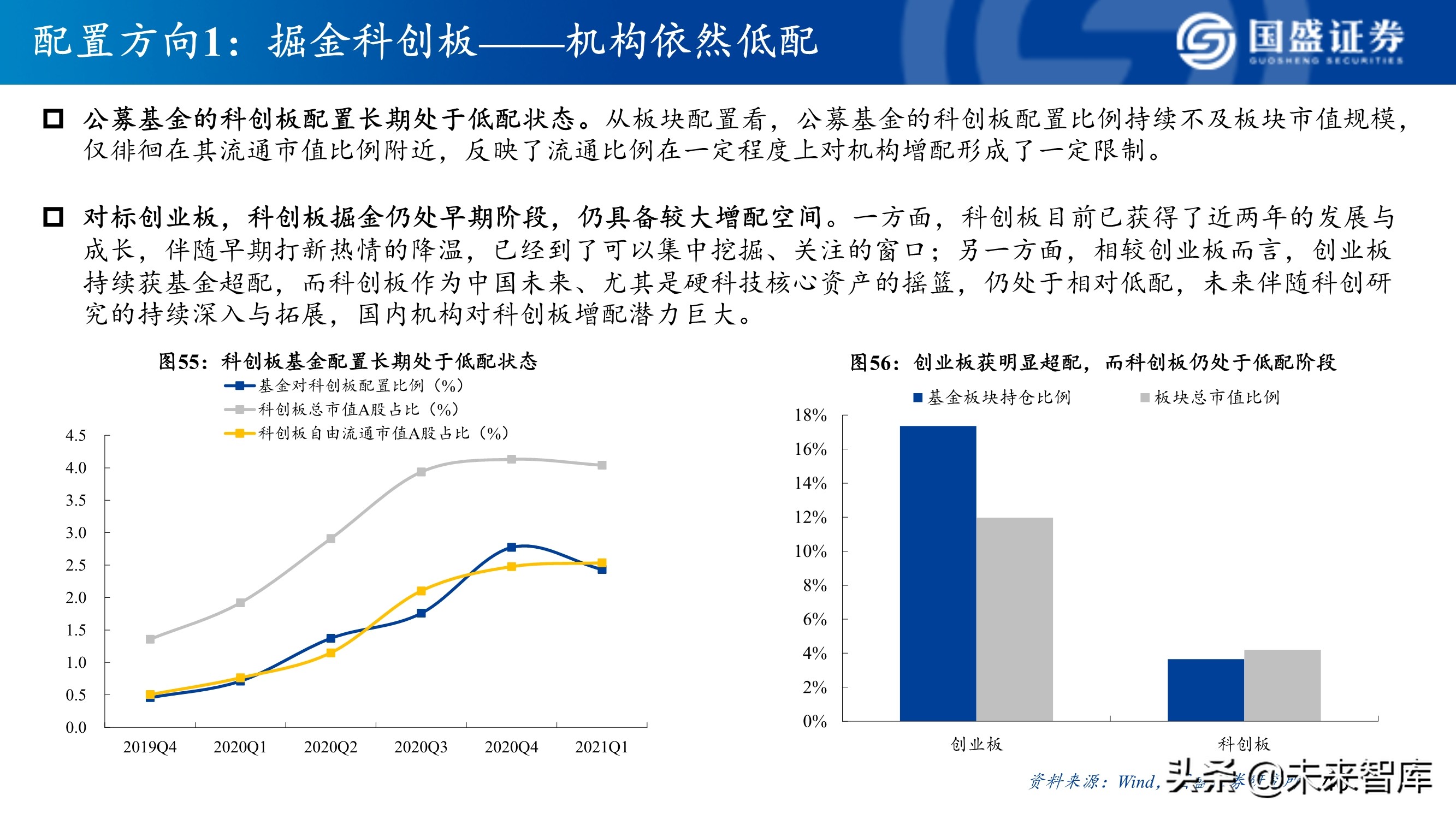 A股市场研究与下半年展望：决胜科创