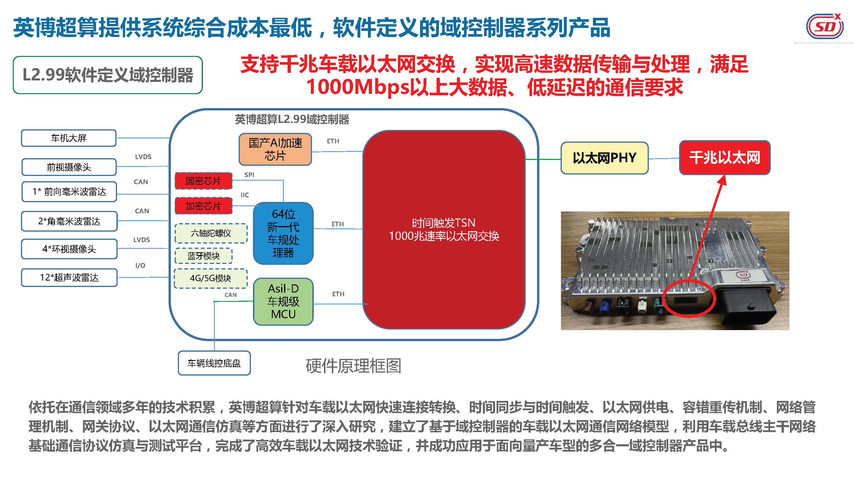 EVS34大会报告：英博超算自主国产智能驾驶量产解决方案