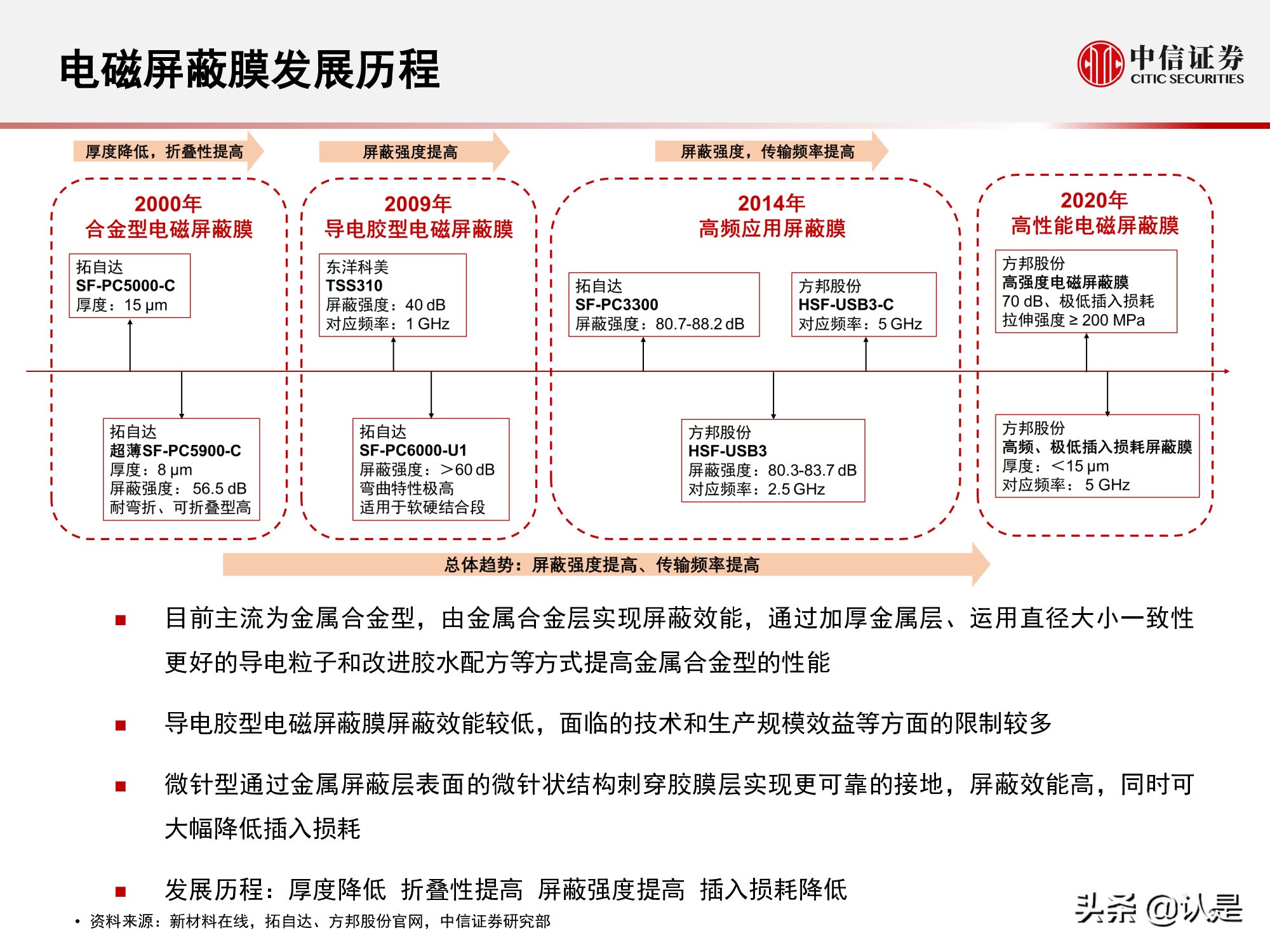 电磁屏蔽膜行业介绍及投资机会分析