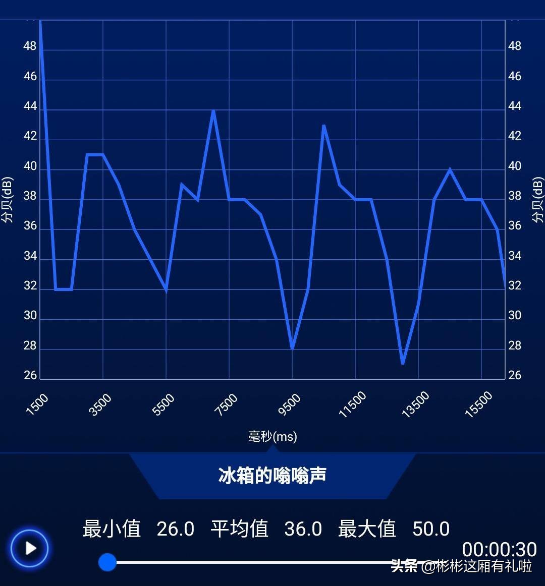 音质与降噪之间的不二之选，何况还有光：拜雅乐谷使用记