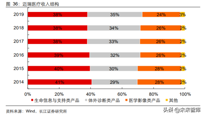 医疗器械行业专题报告：国产医疗器械崛起正当时