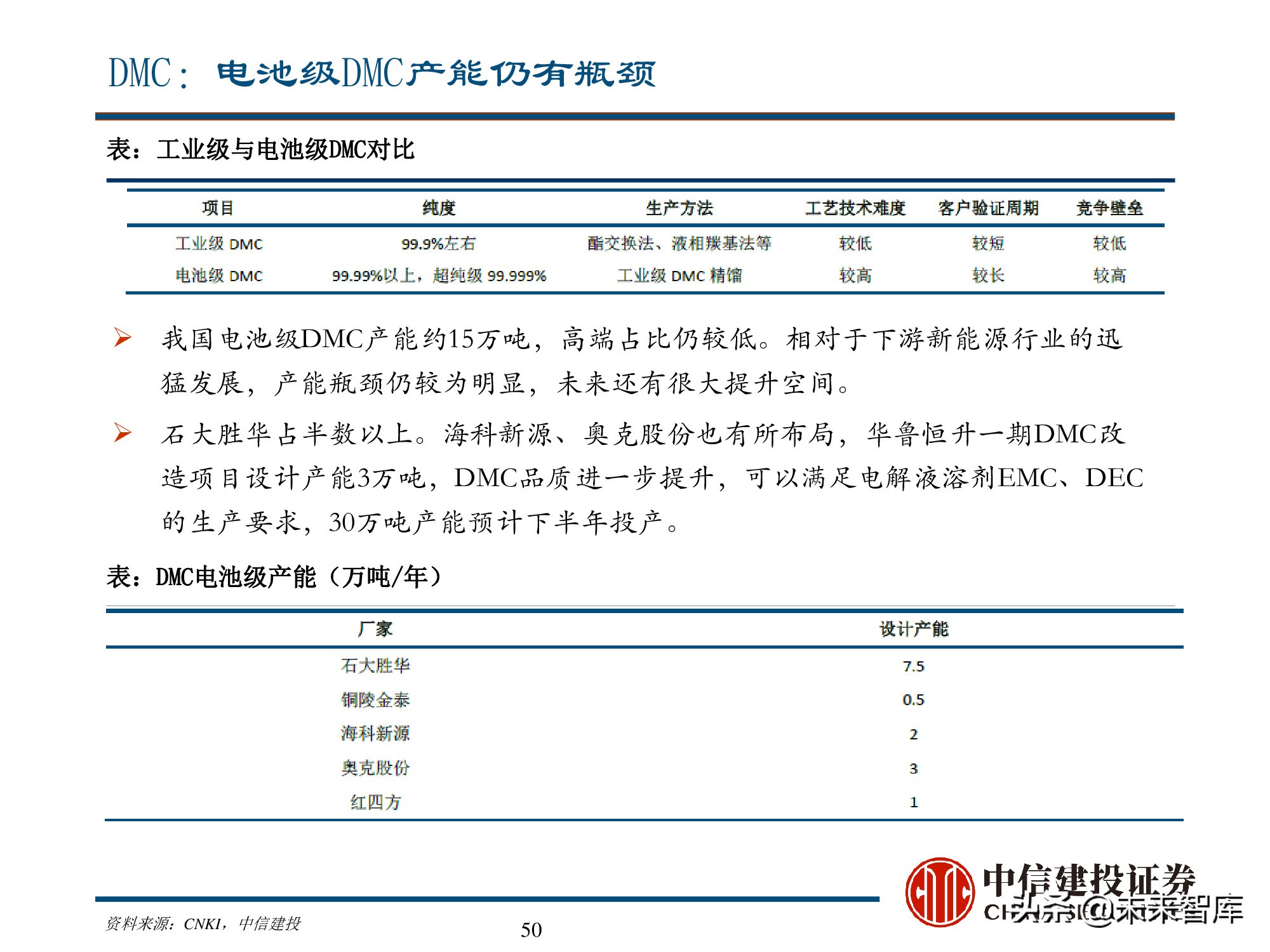 新能源材料行业深度研究报告：始于周期，赋予成长