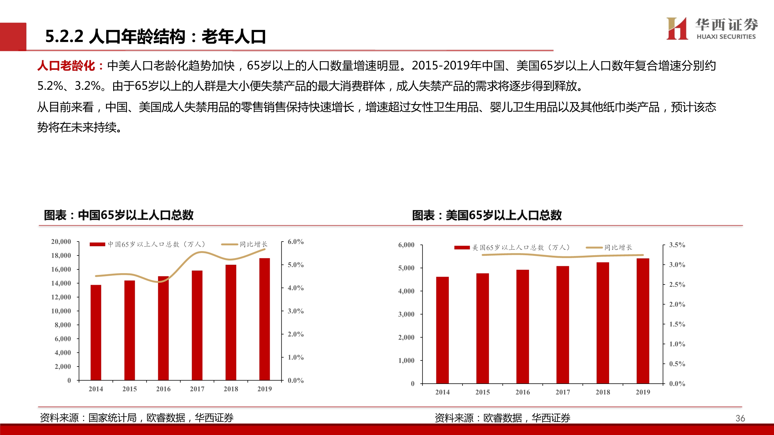 个护行业深度报告：质造升级&新零售渠道驱动，助力国产品牌