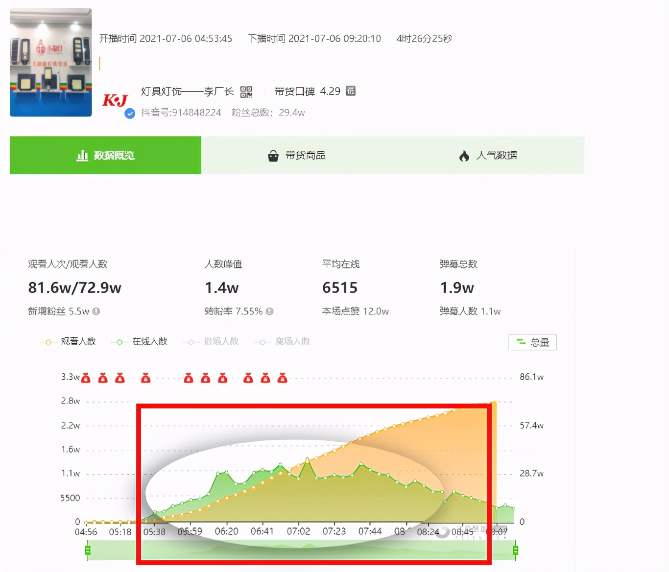 家居用品直播间热度高，有哪些推广的秘诀吗？