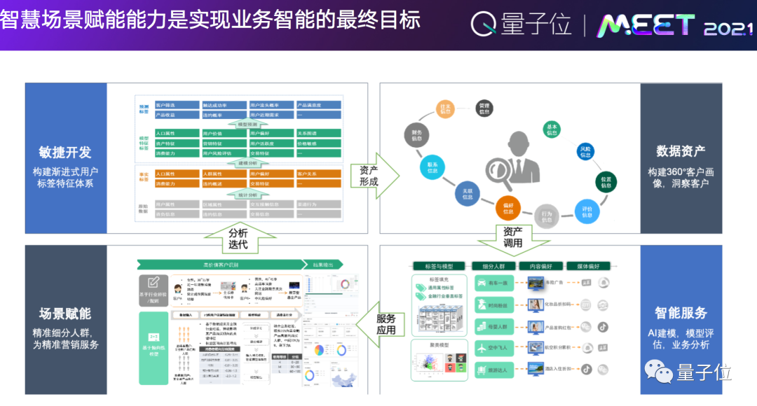 山景智能创始人黄勇：当下金融服务难以支撑未来，要转向业务智能