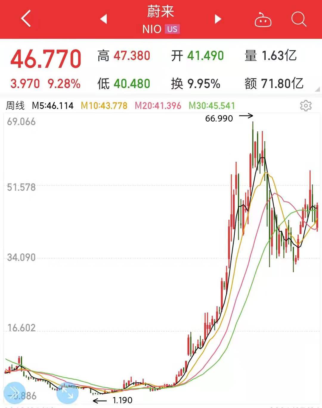 贾跃亭今晚重新回归，车造不造得出不清楚但钱肯定是有了