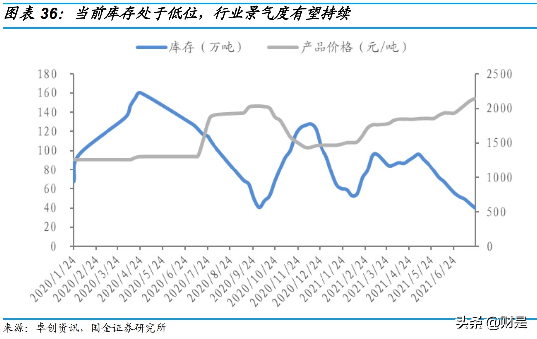 纯碱行业专题报告：新能源拉动需求增长，纯碱景气度持续向好