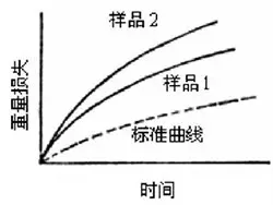 一文看懂残余应力