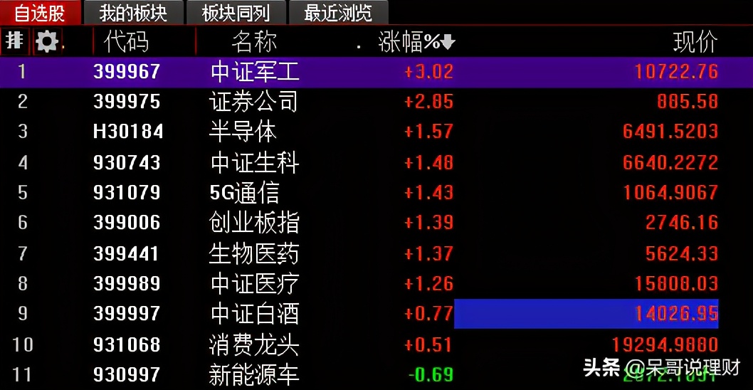 11.3操作贴：白酒、证券、医药、5G、半导体如何操作？