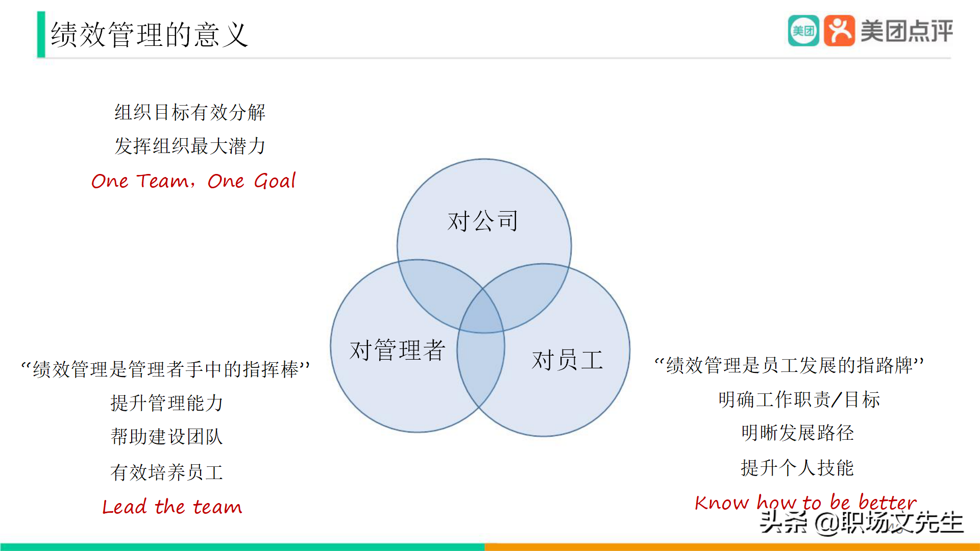 美團公司帶兵工具：82頁美團人才管理地圖，工具即是思維