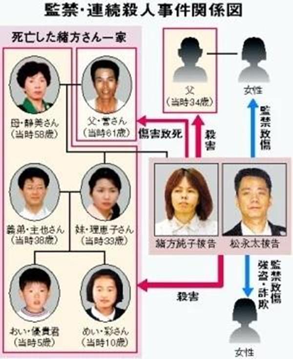 男子化身“杀人恶魔”：诈骗、虐杀、强奸数人！被判死刑后为自己开脱，案件后被翻拍成电影