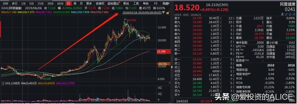 企业分析 | 阿里健康VS平安好医生VS京东健康,哪家强?
