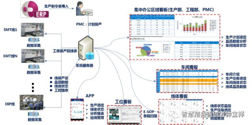给制造企业 MES 实施的三大建议